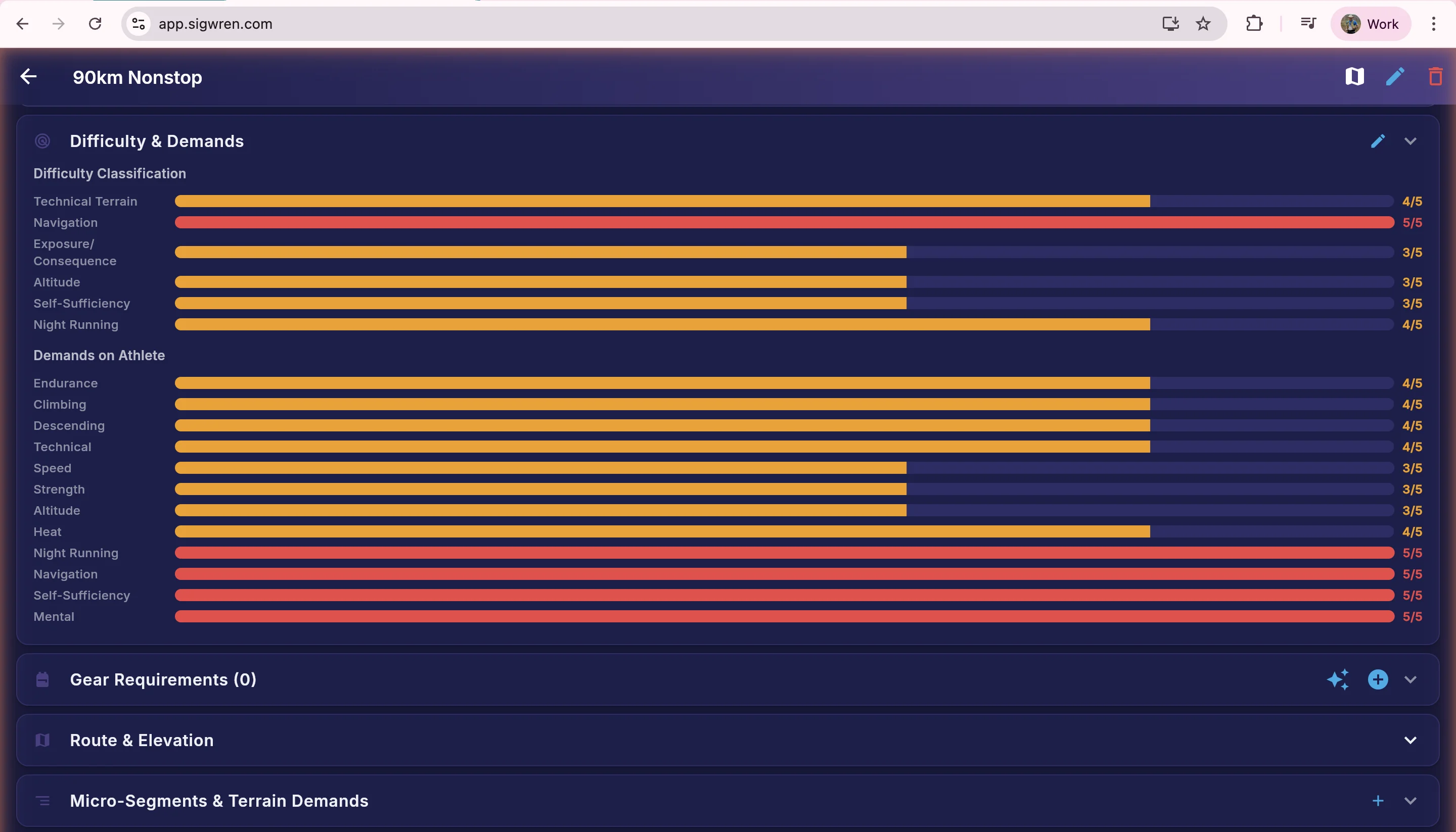 Race difficulty classification and demands on athlete with colour-coded capability bars